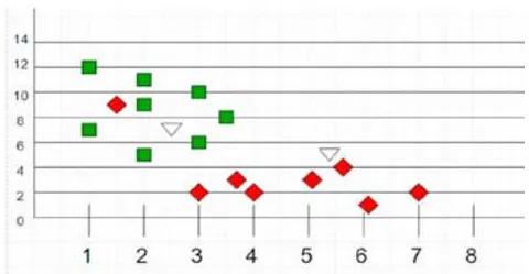 Figure 2: KNN datasets example