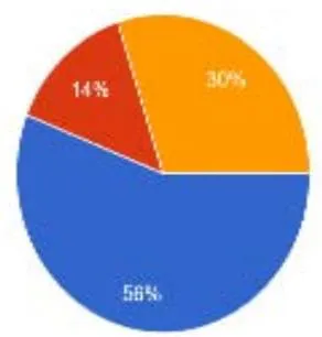 Fig. 8: