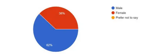 Fig. 2: