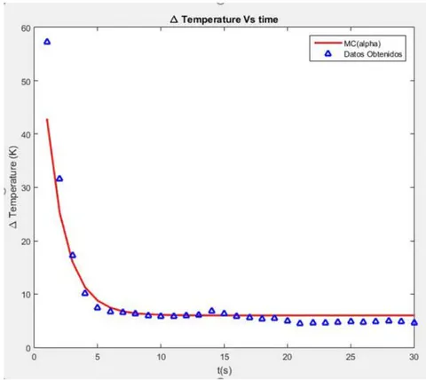 Fig. 11: Mittag-Leffler Function with \alpha = 0.3