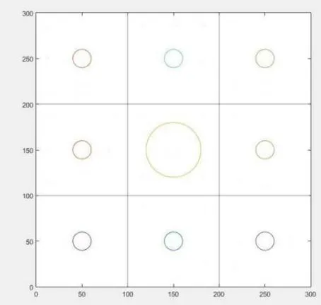 Fig. 2: Result obtained from Matlab