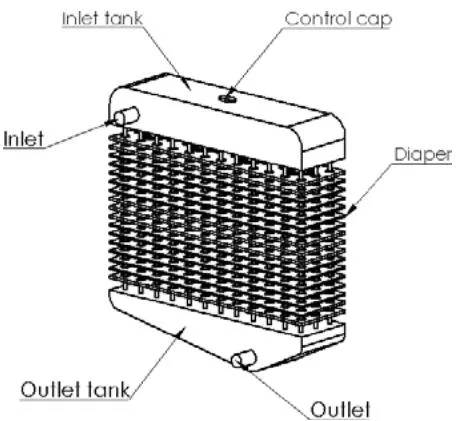 Fig. 1: Parts of a radiator