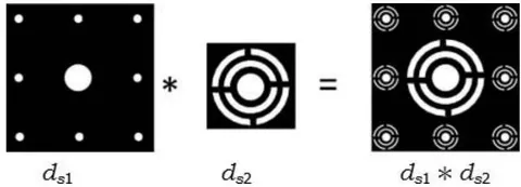 Fig. 4: Fractal convolution
