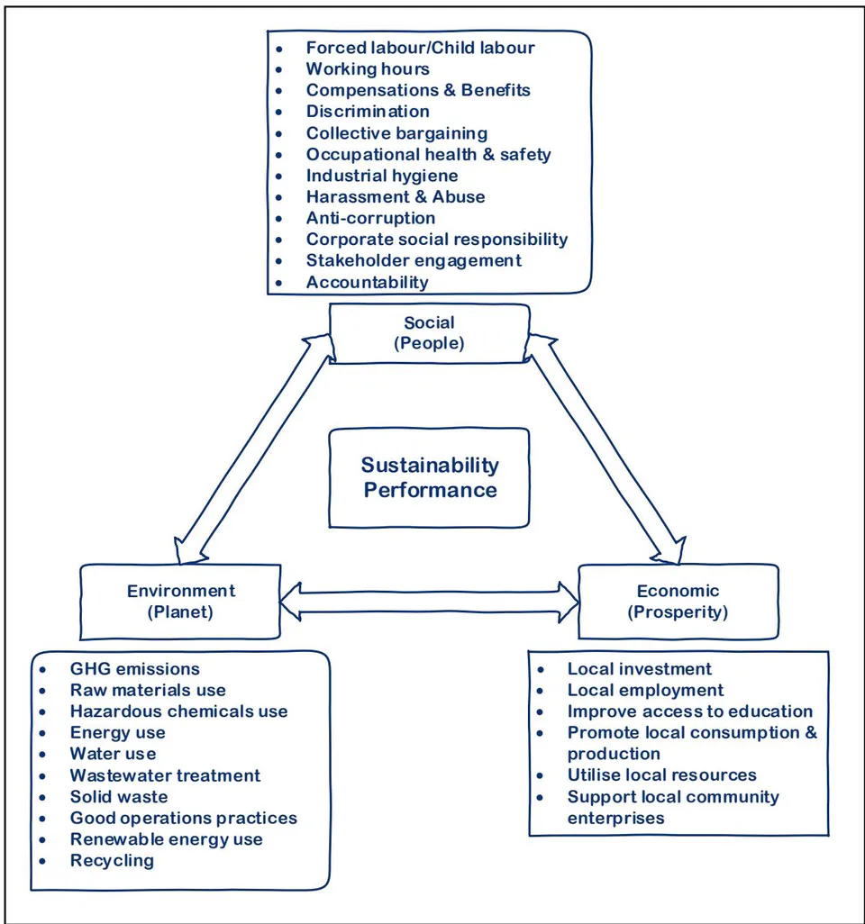 Figure 5: Conceptual Diagram