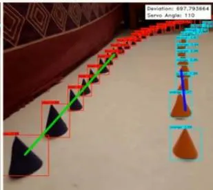Fig. 1: Video Capture and Path Mapping Process