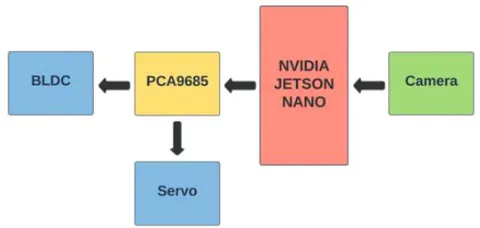 Fig. 4: Flowchart of the Instruction Feedback Loop
