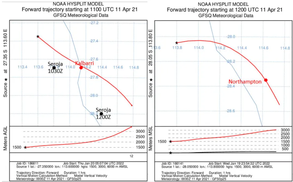 Figure 9: Hysplit trajectory analysis starting 1100UTC 11 April 2021 and 1200UTC 11 April 2021 tropical cyclone Seroja