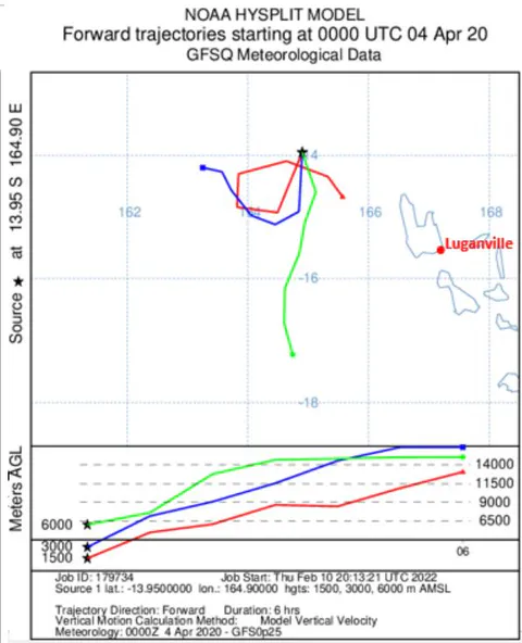 Figure 11: Hysplit trajectories from 0000UTC 4 April 2020 over one hour (left) and over 6 hours (right)