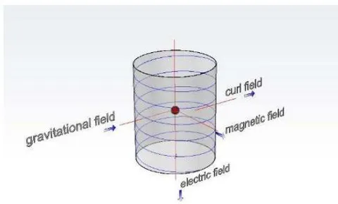 Figure 2: Spatial structure of electron