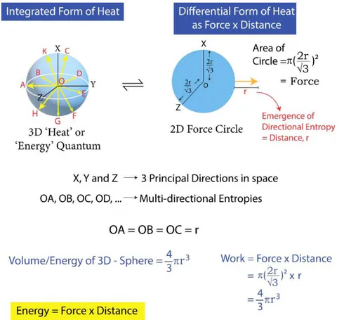 Figure 17: TSQ presentation of 'Integrated' and 'Differential' forms of heat