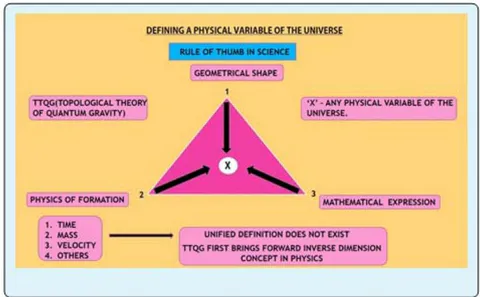 Figure 9: Physics of formation, mathematical expression and the geometrical shape