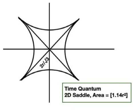 Figure 17a: Relativistic effect on 'time' when heat is being converted to work