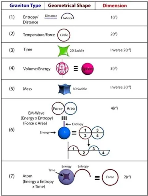 Figure 8: Geometries of all the space quantum