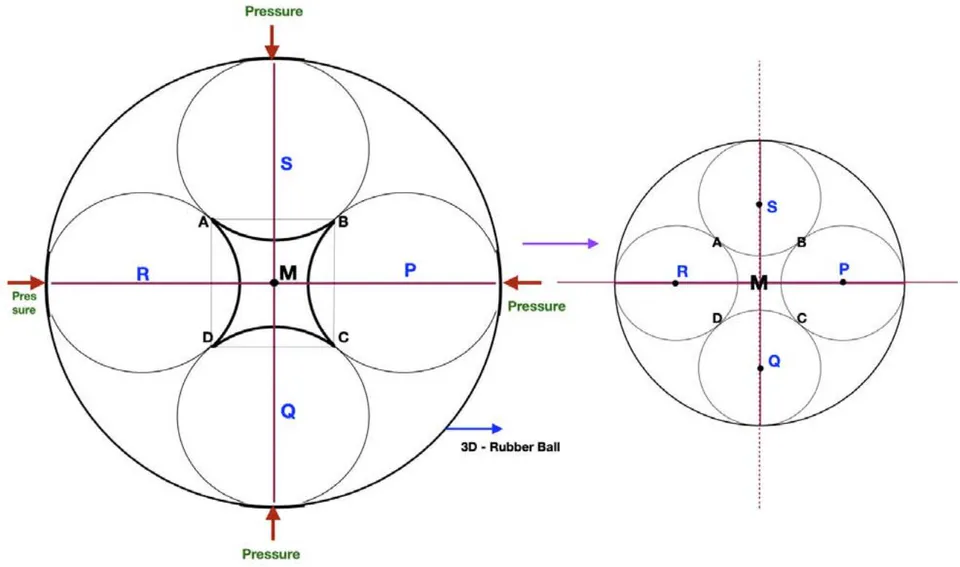 Figure 18c: Compression of an object to reduce its Volume (a presentation of quantum nature of the universe)