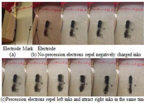 Fig. 2: Ten screenshots of an experimental video