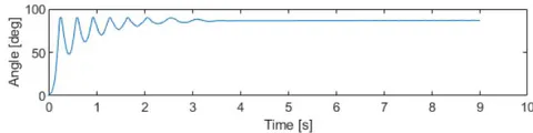 Fig. 8: Three signals sampled during the lifting and pivoting phase for different packages: The upper plot refers to large diameter, high package filled with homogeneous material. The middle one refers to large diameter, low height package filled with homogeneous material and the bottom one refers to small diameter, high package filled with non-homogeneous material