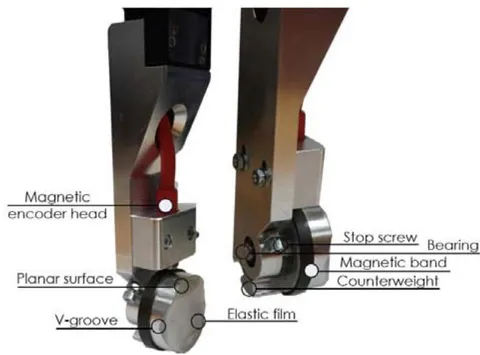 Fig. 2: Detail of the jaw provided of balancing mass and magnetic encoder