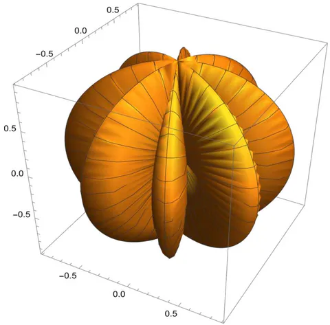 Fig. 9: Nodal- and Antinodal Azimuthal Angular Regions (n = 3) for Standing (Confined) Electromagnetic waves with a 90 degrees phase shift between the Electric field and the Magnetic field. Equation (16)