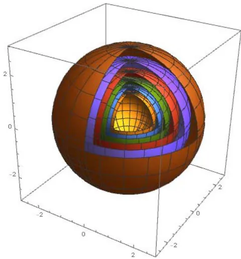 Fig. 5: Nodal and Antinodal Spheres for Standing (Confined) Spherical Electromagnetic waves with a 90 degrees phase shift between the Electric field and the Magnetic field. Equation (9)