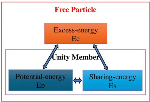 Figure 1: Matter
