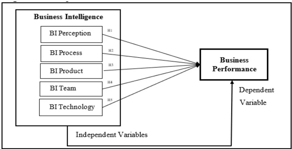 Figure 1: Conceptual Framework