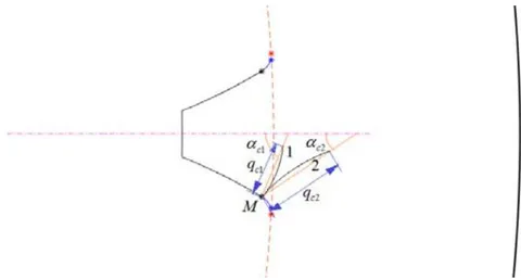 Fig. 4: Influence of backup ratio on the propagation direction of gear cracks