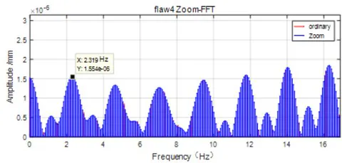 Fig. 19: Enlarged low-frequency part of flaw4 crack response