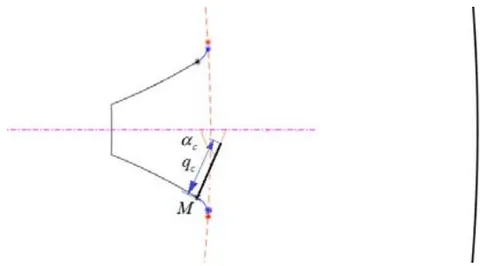 Fig. 5: Schematic diagram of gear crack model