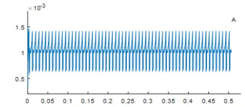 Fig. 9: Single pair teeth meshing stiffness of cracked faulty gears