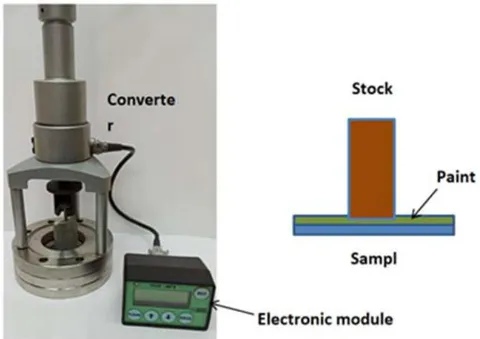 Fig. 1: Electronic adhesion meter PSO-MG4g