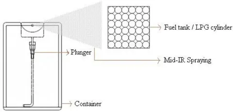 Fig. 3a: Schematic Apparatus of MIRGA Fig. 3b: Schematic Apparatus of MIRGA