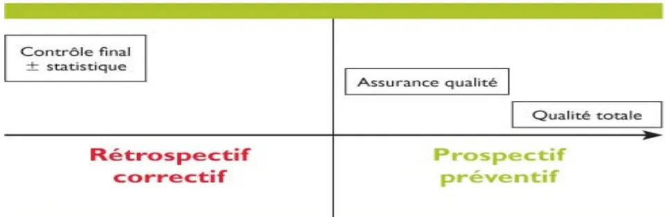 Figure 12: Modèles qualité dans l'industrie