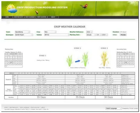 Fig. 9: Crop Weather Calendar