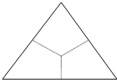 Figure 4: A triangular element is converted into three quadrilateral elements