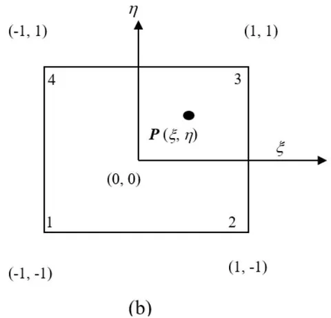 Figure 1: a) Four-node quadrilateral element;