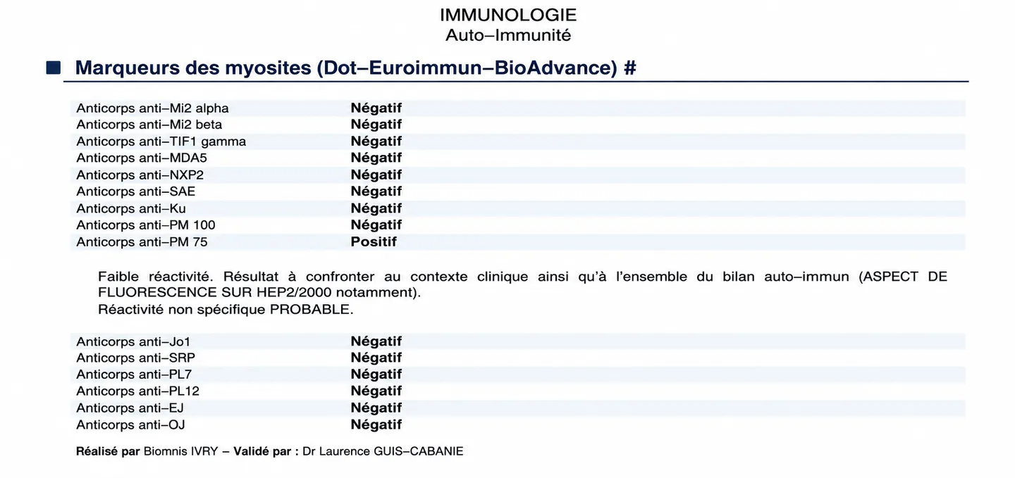 Myositis DOT assay results