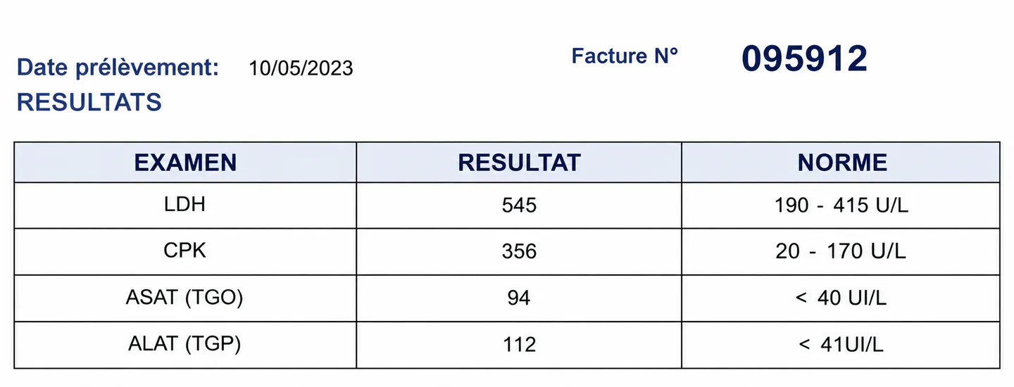 Initial CPK and LDH results