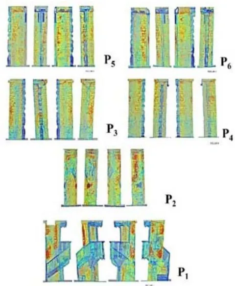Fig. 2: Visualization of Santa María's pillars: a) Software Cyclone;