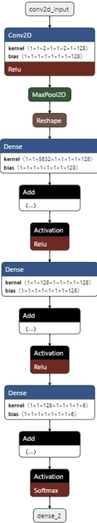 Fig. 5: Barracuda model