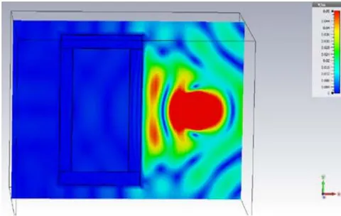 Fig. 5: EM fields inside and outside the box shaped cloak produced by an external 5.5 GHz dipole located 10 cm from the center of the box