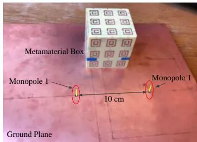 Fig. 6: A photograph of the experimental set-up