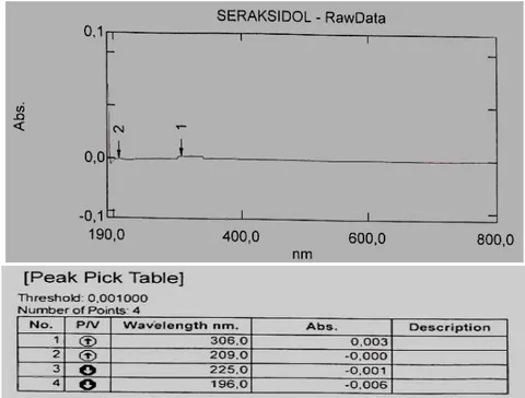 Fig. 3: Spectrum of the "placebo" solution