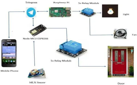 Figure 1: System Architecture
