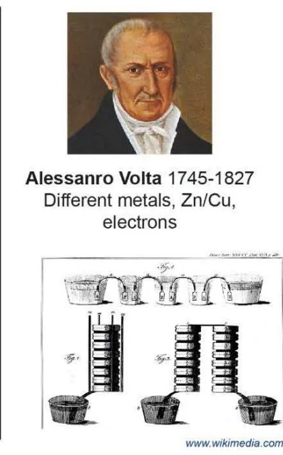 Figure 2: Three different principles of conversion of chemical energy to electrical.