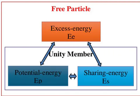 Figure 1: Matter