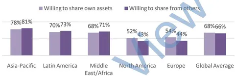 Figure 1: Rise of the Sharing Economy (Richter 2014)