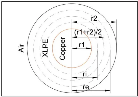 Figura 5: Acotaciones geométricas del modelo térmico desarrollado para el cable Las ecuaciones anteriores ecuaciones quedan ligadas a una condición inicial: