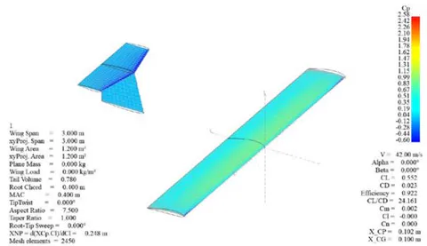 Figure 3: Simulation Model of flight unit