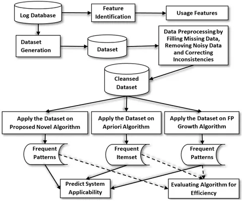 Fig. 5: Research framework