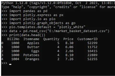 Figure 1: Importing Utilities & Reading Dataset